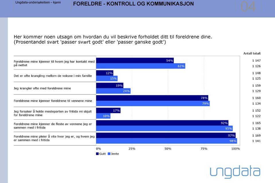 ditt til foreldrene dine.