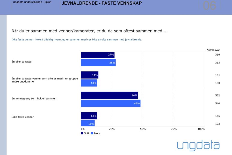 .. Ikke faste venner: Nokså tilfeldig hvem jeg er