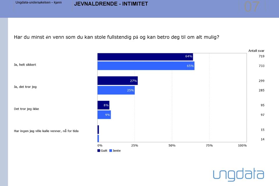 stole fullstendig på og kan