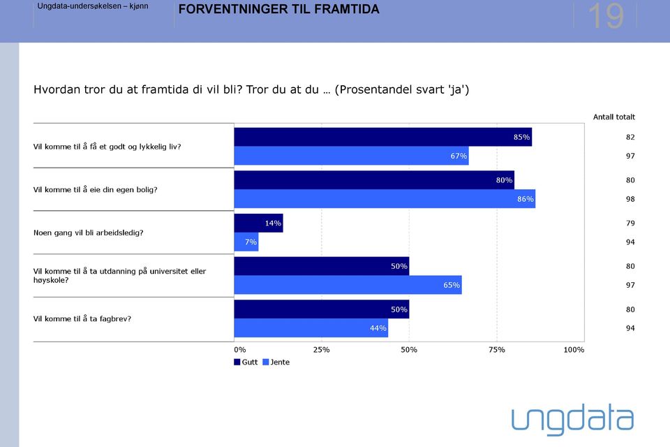 framtida di vil bli?