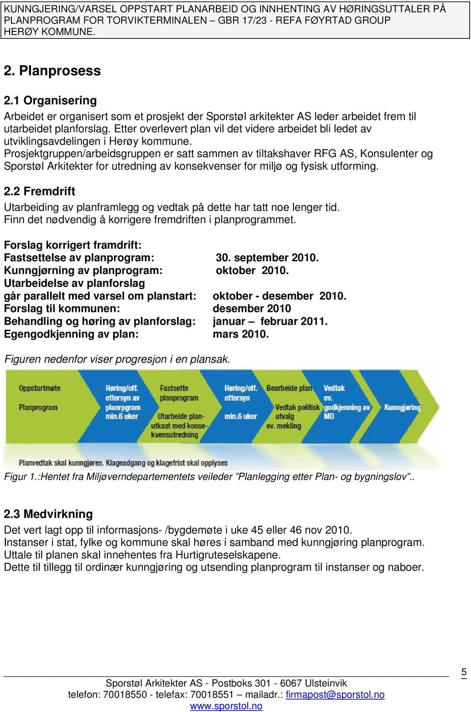 Prosjektgruppen/arbeidsgruppen er satt sammen av tiltakshaver RFG AS, Konsulenter og Sporstøl Arkitekter for utredning av konsekvenser for miljø og fysisk utforming. 2.