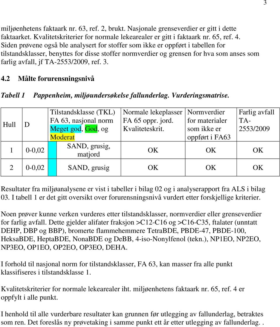 TA2553/2009, ref. 3. 4.2 Målte forurensningsnivå Tabell 1 Pappenheim, miljøundersøkelse fallunderlag. Vurderingsmatrise.