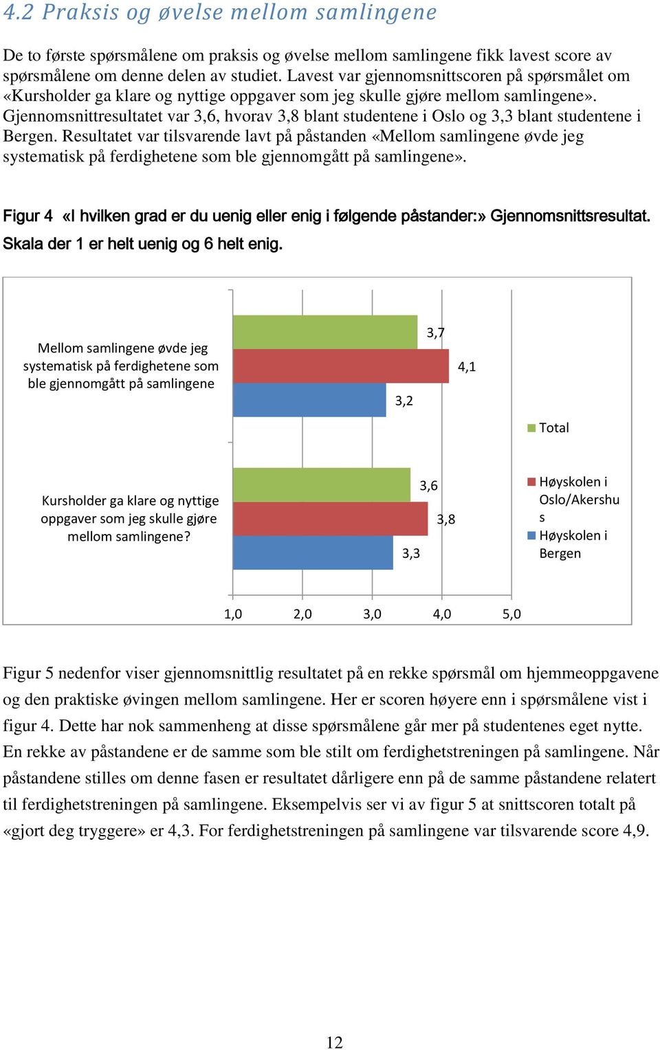 Gjennomsnittresultatet var 3,6, hvorav 3,8 blant studentene i Oslo og 3,3 blant studentene i Bergen.