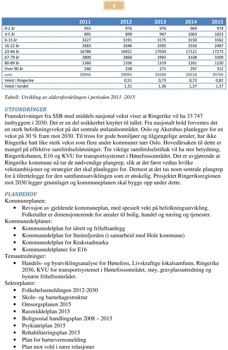 Tabell: Utvikling av aldersfordelingen i perioden 2011-2015 UTFORDRINGER Framskrivninger fra SSB med middels nasjonal vekst viser at Ringerike vil ha 33 747 innbyggere i 2030.