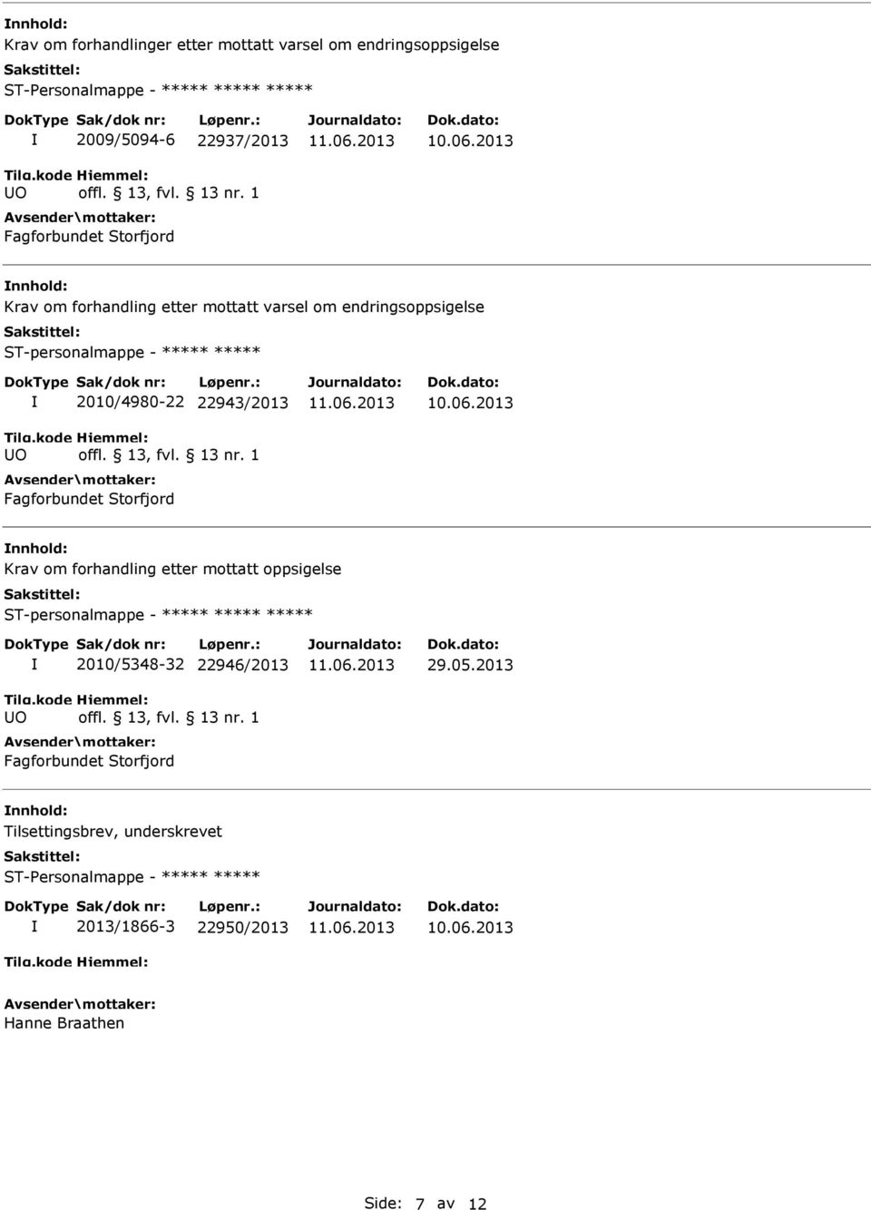 22943/2013 Krav om forhandling etter mottatt oppsigelse ST-personalmappe - ***** ***** ***** O