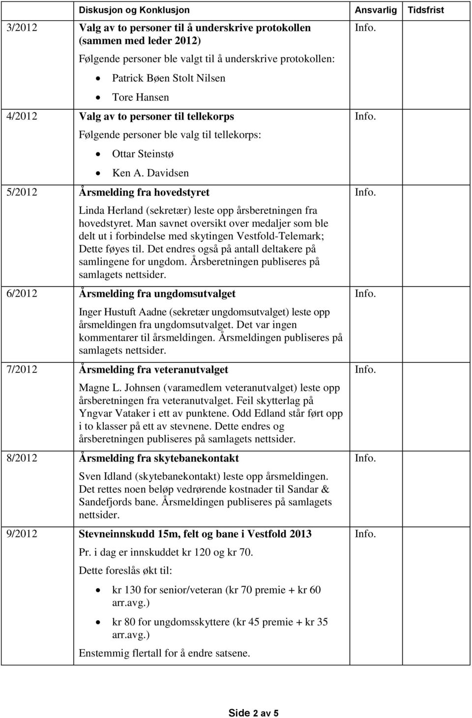 Man savnet oversikt over medaljer som ble delt ut i forbindelse med skytingen Vestfold-Telemark; Dette føyes til. Det endres også på antall deltakere på samlingene for ungdom.