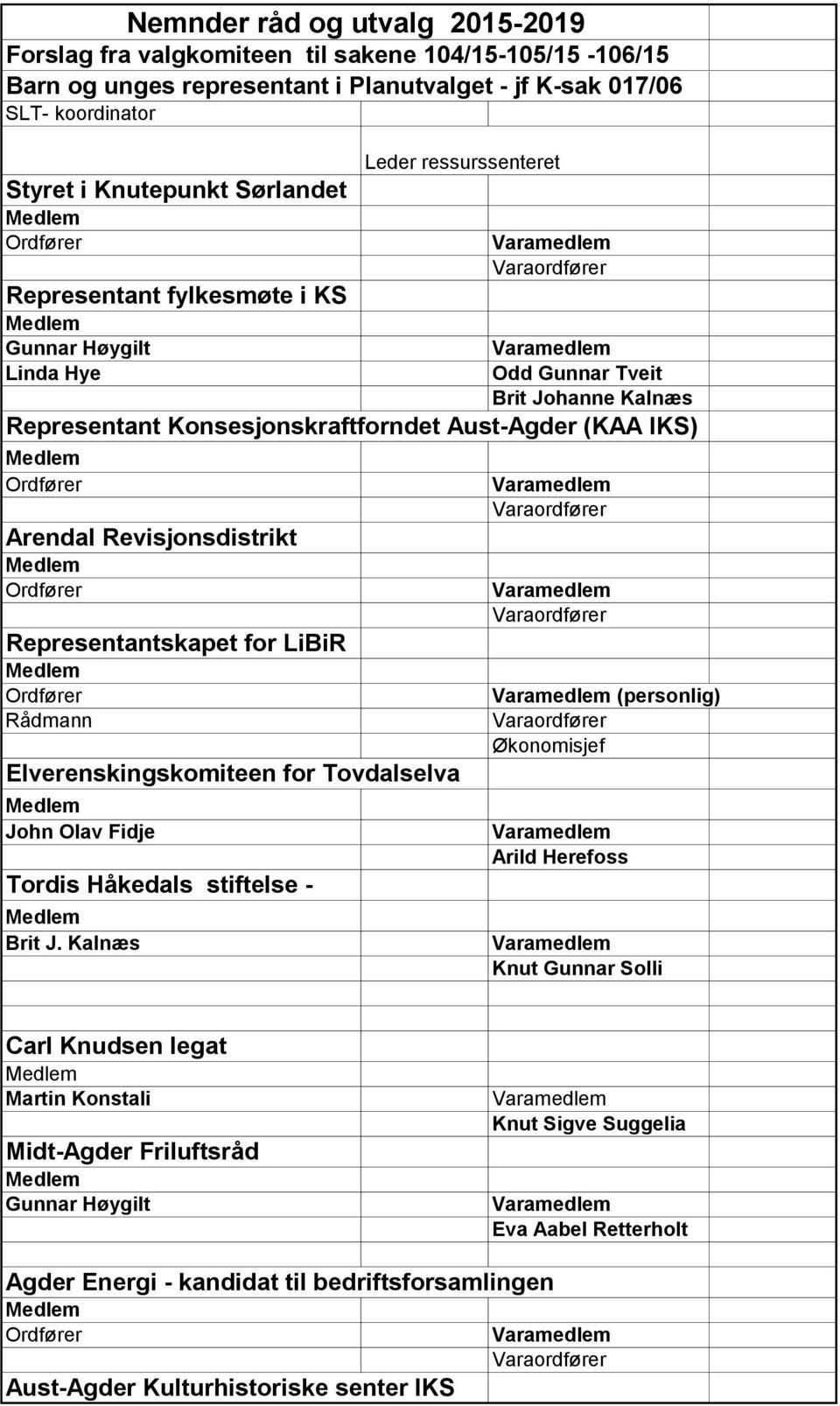 Elverenskingskomiteen for Tovdalselva John Olav Fidje Tordis Håkedals stiftelse - Brit J.