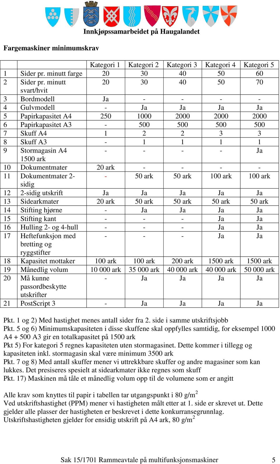 1 1 9 Stormagasin A4 - - - - Ja 1500 ark 10 Dokumentmater 20 ark - - - - 11 Dokumentmater 2- - 50 ark 50 ark 100 ark 100 ark sidig 12 2-sidig utskrift Ja Ja Ja Ja Ja 13 Sidearkmater 20 ark 50 ark 50