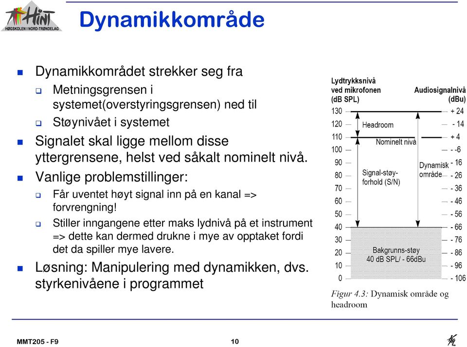 Vanlige problemstillinger: Får uventet høyt signal inn på en kanal => forvrengning!