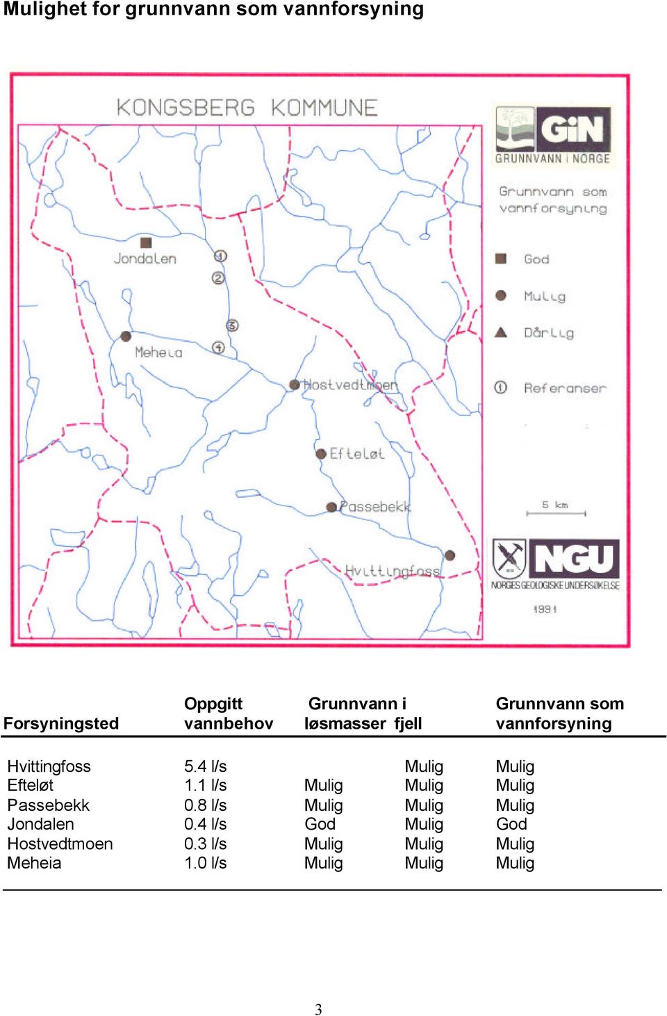 4 l/s Mulig Mulig Efteløt 1.1 l/s Mulig Mulig Mulig Passebekk 0.