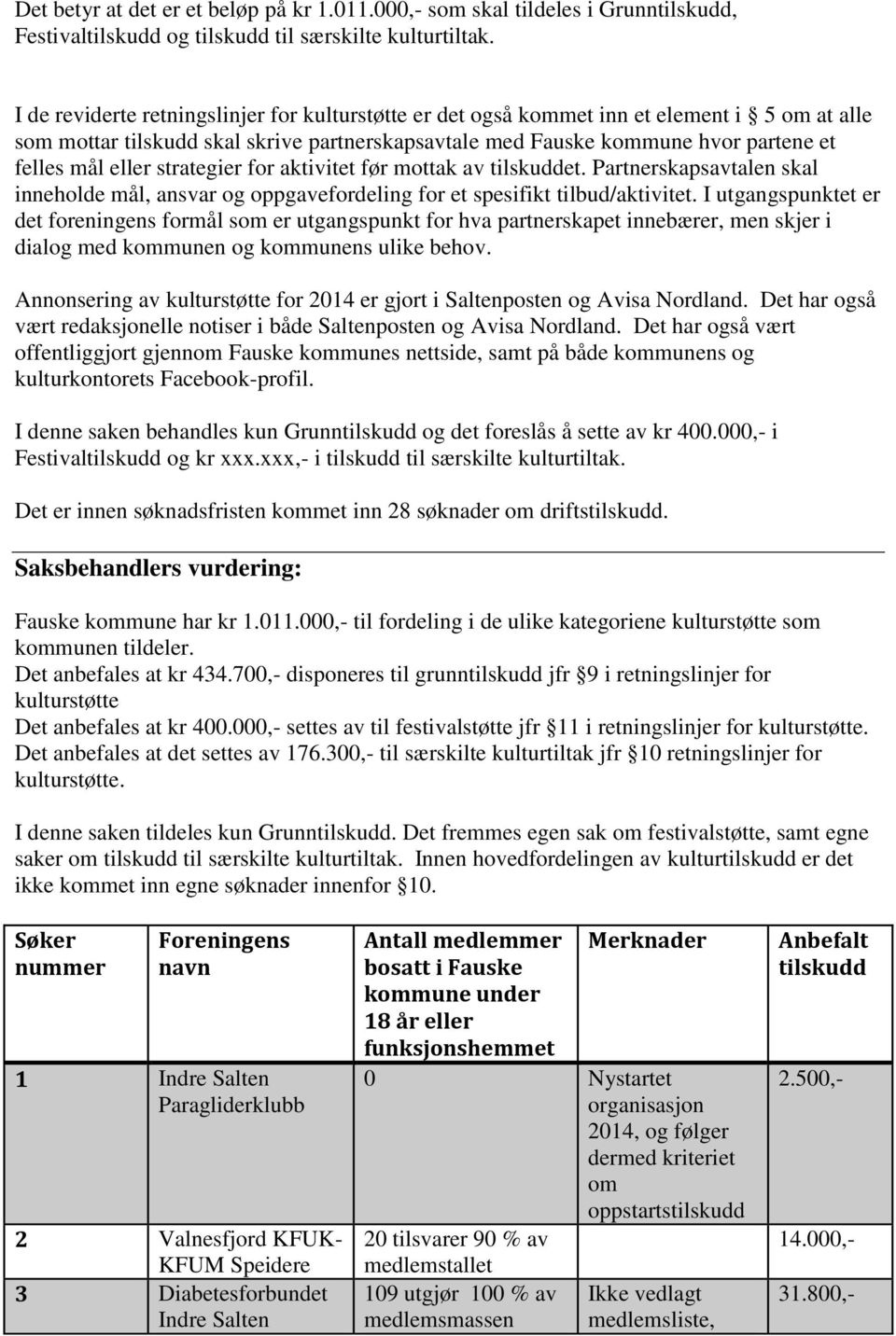 strategier for aktivitet før mottak av tilskuddet. Partnerskapsavtalen skal inneholde mål, ansvar og oppgavefordeling for et spesifikt tilbud/aktivitet.