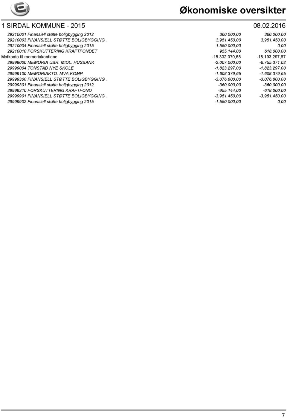 371,02 29999004 TONSTAD NYE SKOLE -1.823.297,00-1.823.297,00 29999100 MEMORIAKTO. MVA.KOMP. -1.608.379,65-1.608.379,65 29999300 FINANSIELL STØTTE BOLIGBYGGING 2011-3.076.