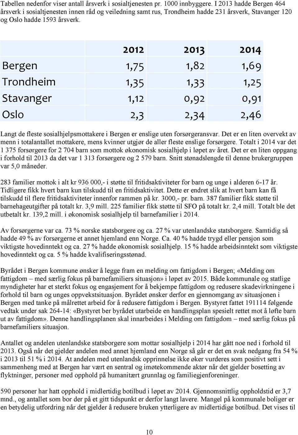 2012 2013 2014 Bergen 1,75 1,82 1,69 Trondheim 1,35 1,33 1,25 Stavanger 1,12 0,92 0,91 Oslo 2,3 2,34 2,46 Langt de fleste sosialhjelpsmottakere i Bergen er enslige uten forsørgeransvar.