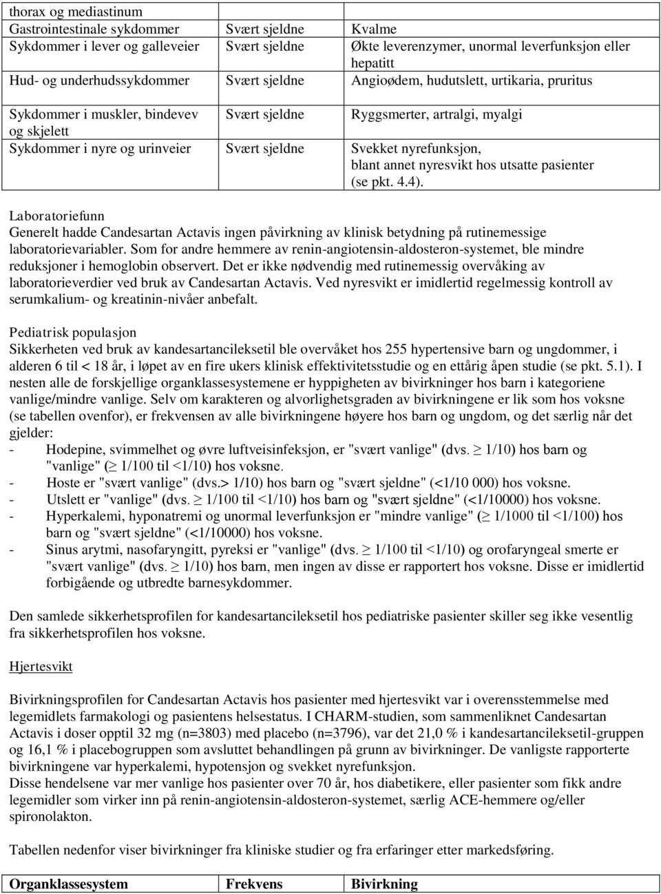 nyrefunksjon, blant annet nyresvikt hos utsatte pasienter (se pkt. 4.4). Laboratoriefunn Generelt hadde Candesartan Actavis ingen påvirkning av klinisk betydning på rutinemessige laboratorievariabler.