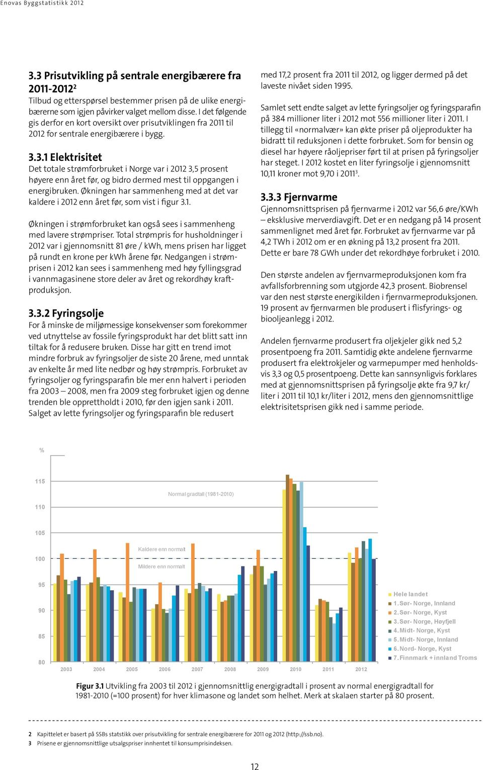 3.1 Elektrisitet Det totale strømforbruket i Norge var i 2012 3,5 prosent høyere enn året før, og bidro dermed mest til oppgangen i energibruken.