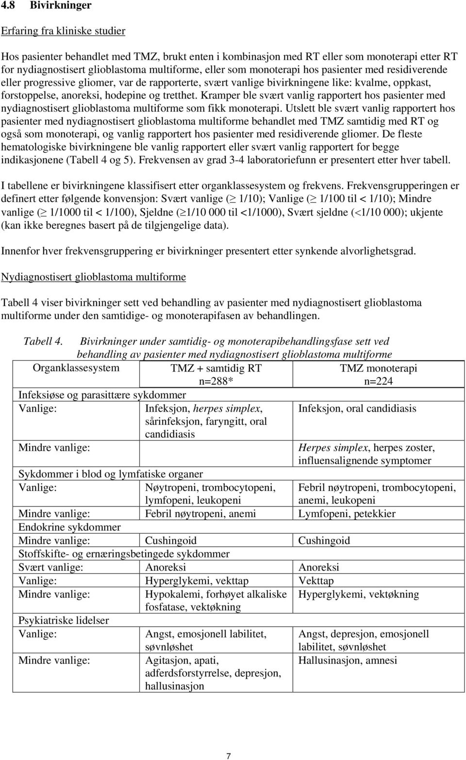 Kramper ble svært vanlig rapportert hos pasienter med nydiagnostisert glioblastoma multiforme som fikk monoterapi.