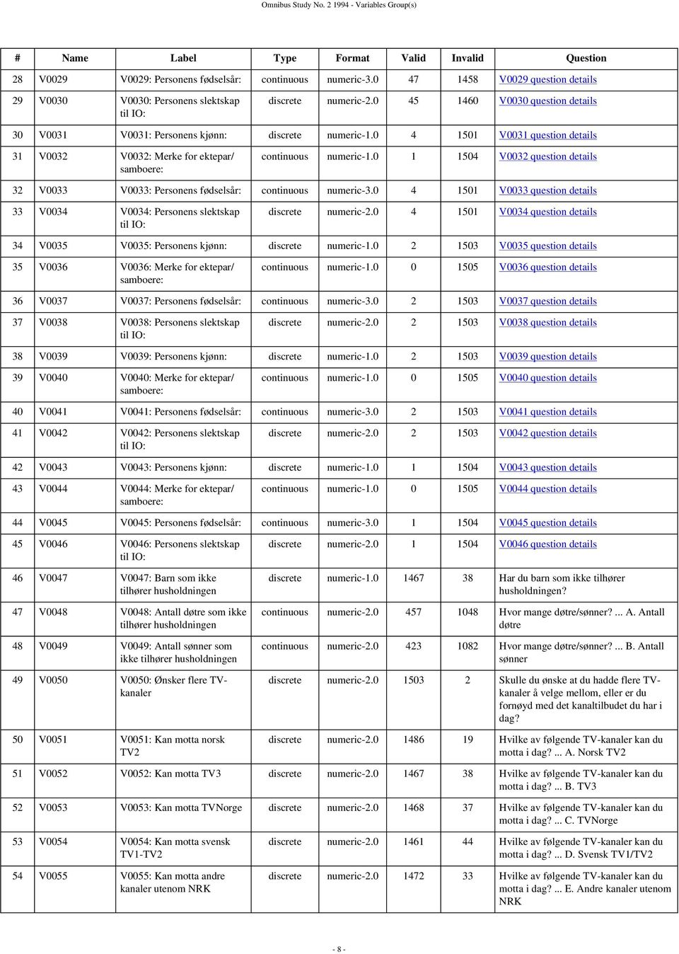 0 4 1501 V0031 question details 31 V0032 V0032: Merke for ektepar/ samboere: continuous numeric-1.0 1 1504 V0032 question details 32 V0033 V0033: Personens fødselsår: continuous numeric-3.