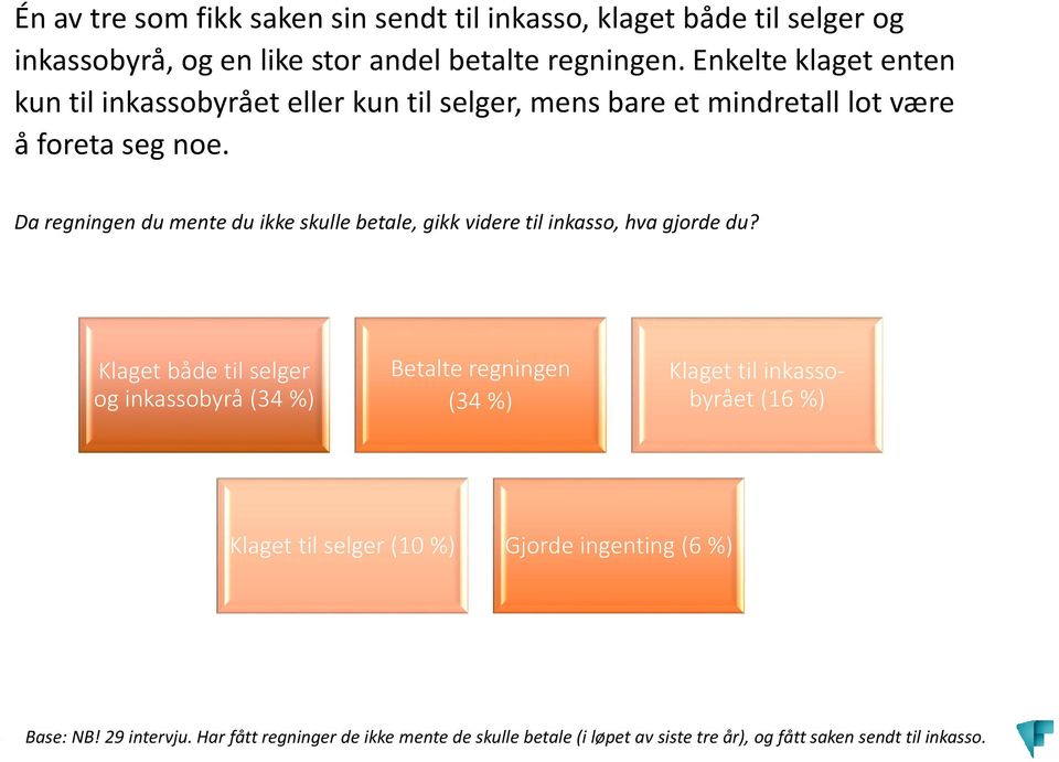 Da regningen du mente du ikke skulle betale, gikk videre til inkasso, hva gjorde du?