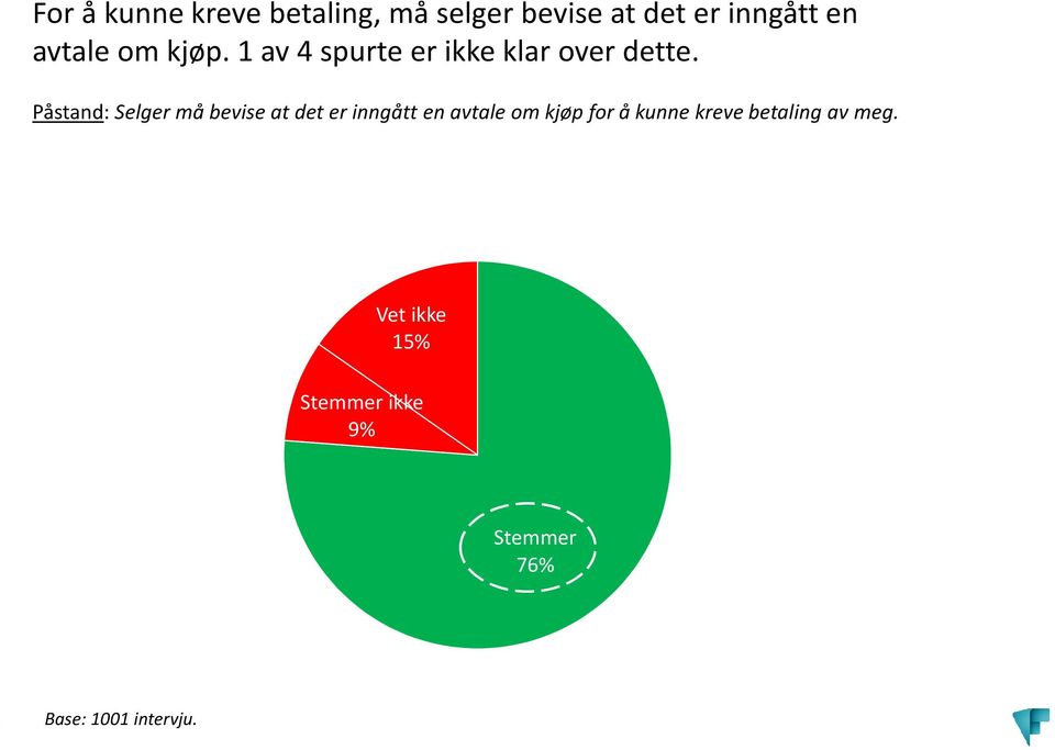 Påstand:Selger må bevise at det er inngått en avtale om kjøp for å