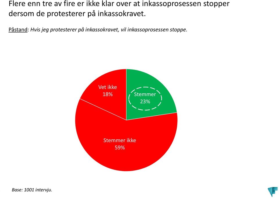 Påstand:Hvis jeg protesterer på inkassokravet, vil