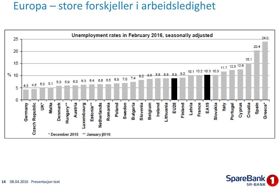 forskjeller