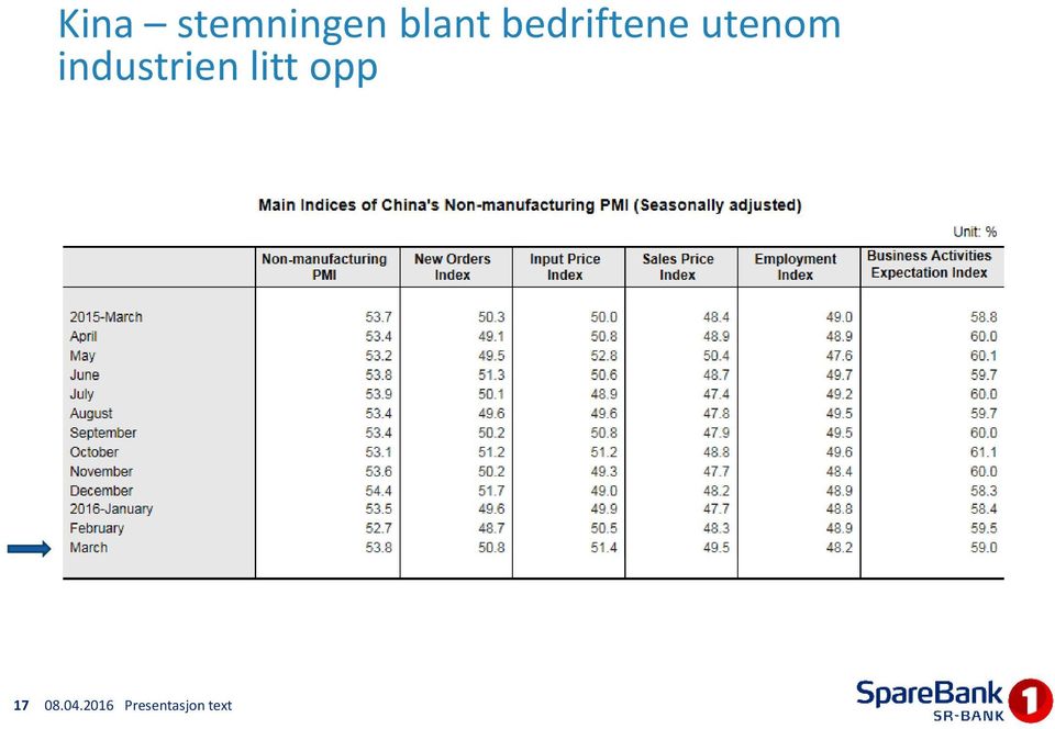 bedriftene