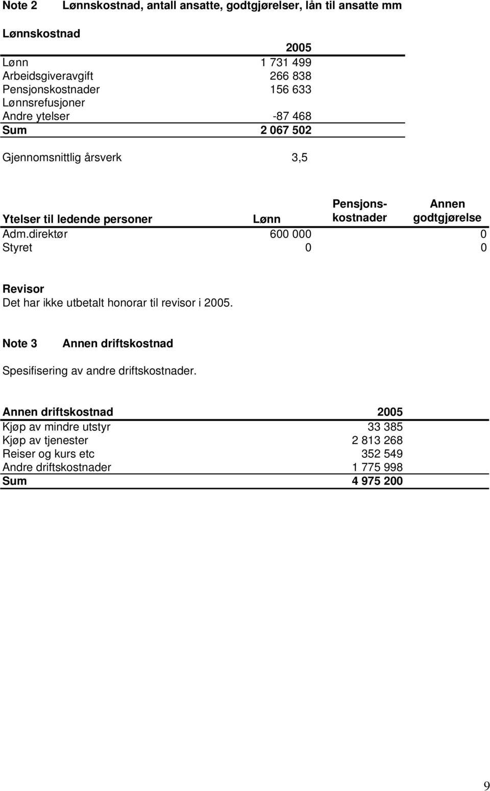 Adm.direktør 600 000 0 Styret 0 0 Revisor Det har ikke utbetalt honorar til revisor i 2005.