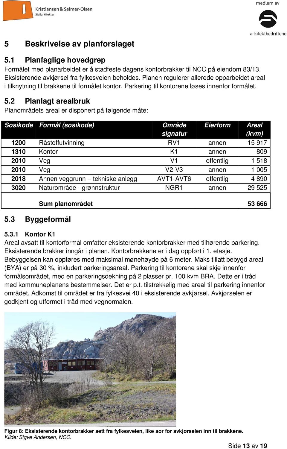 2 Planlagt arealbruk Planområdets areal er disponert på følgende måte: Sosikode Formål (sosikode) Område signatur Eierform Areal (kvm) 1200 Råstoffutvinning RV1 annen 15 917 1310 Kontor K1 annen 809