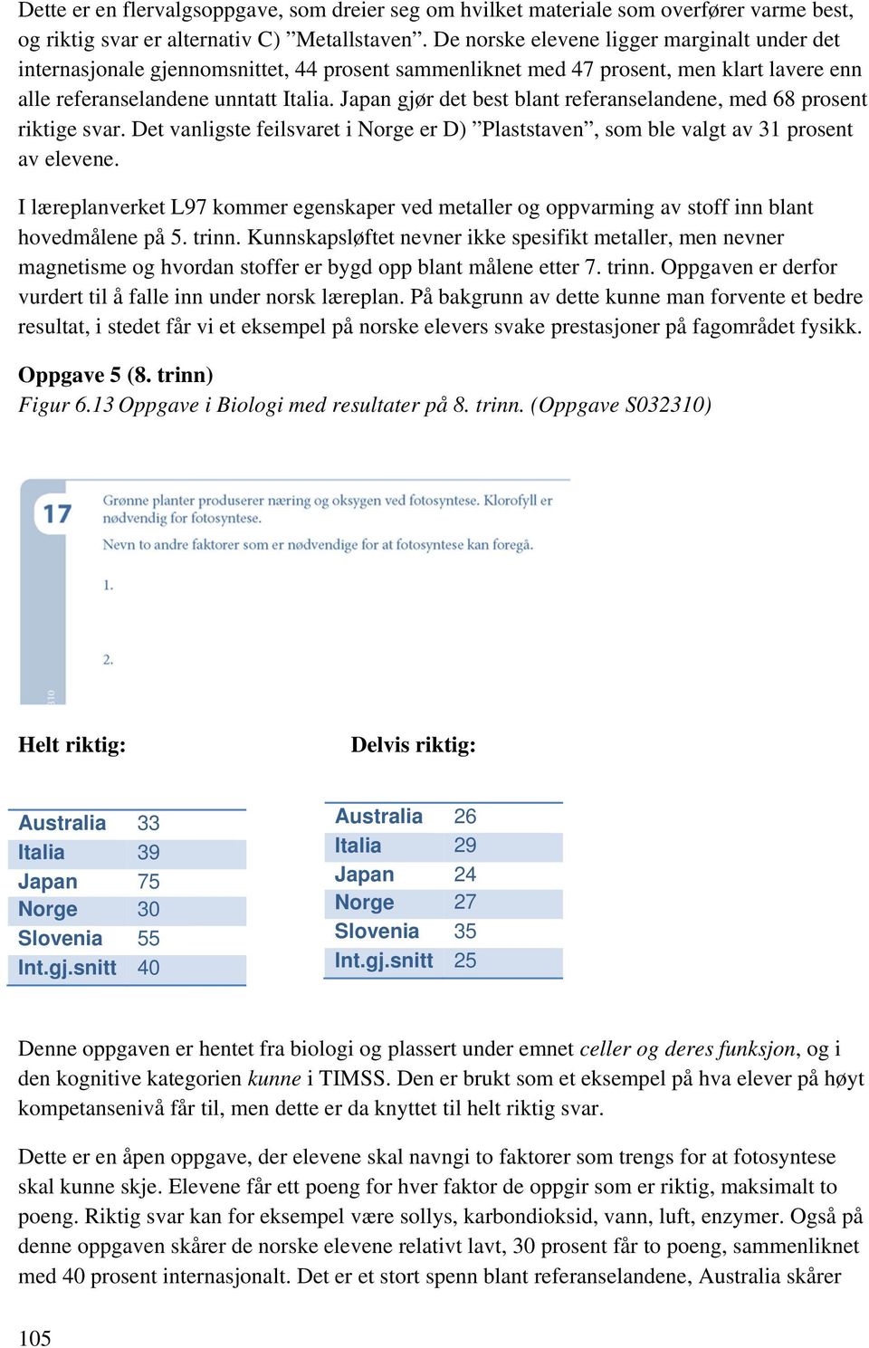 Japan gjør det best blant referanselandene, med 68 prosent riktige svar. Det vanligste feilsvaret i Norge er D) Plaststaven, som ble valgt av 31 prosent av elevene.