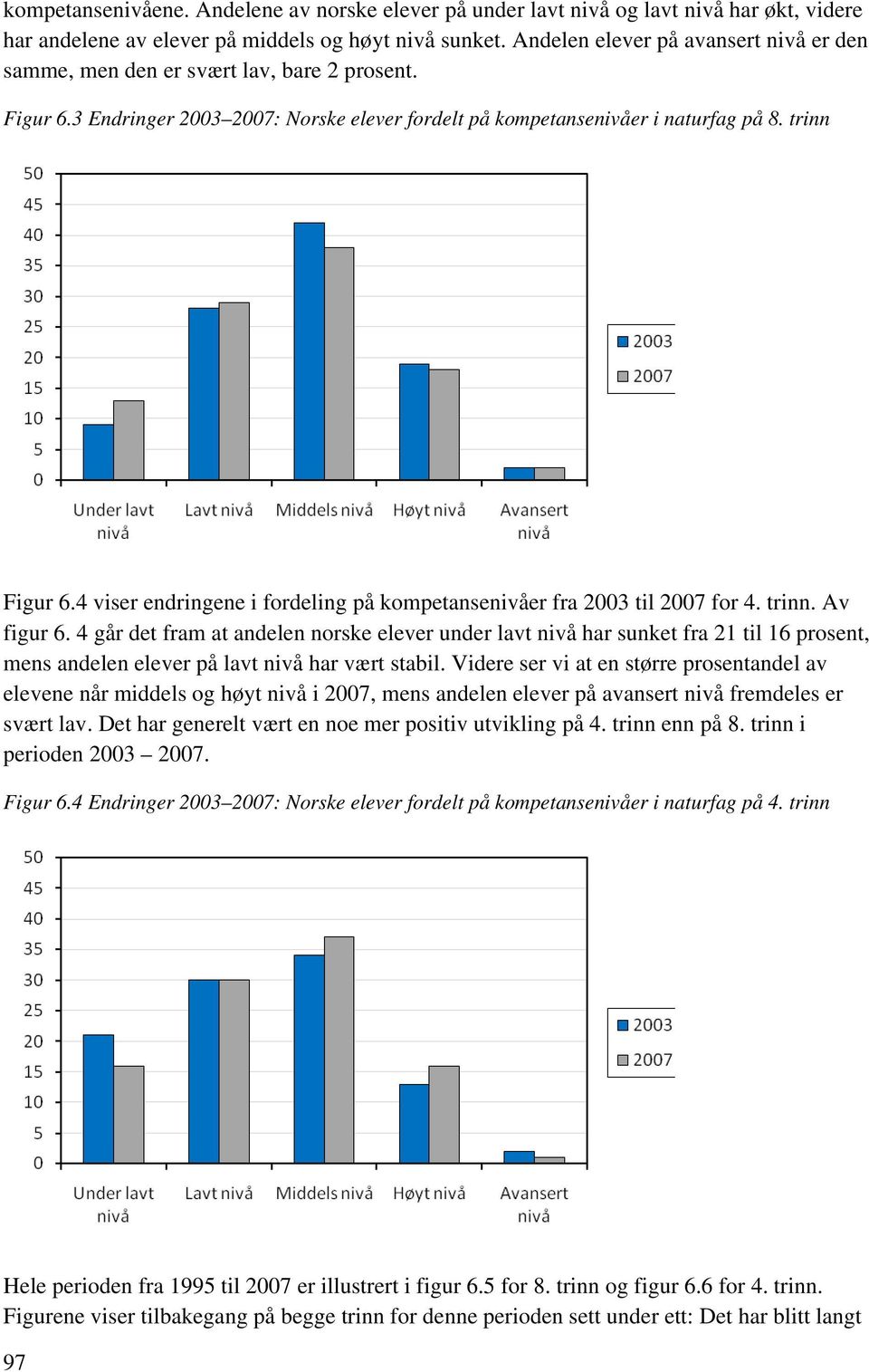 4 viser endringene i fordeling på kompetansenivåer fra 2003 til 2007 for 4. trinn. Av figur 6.