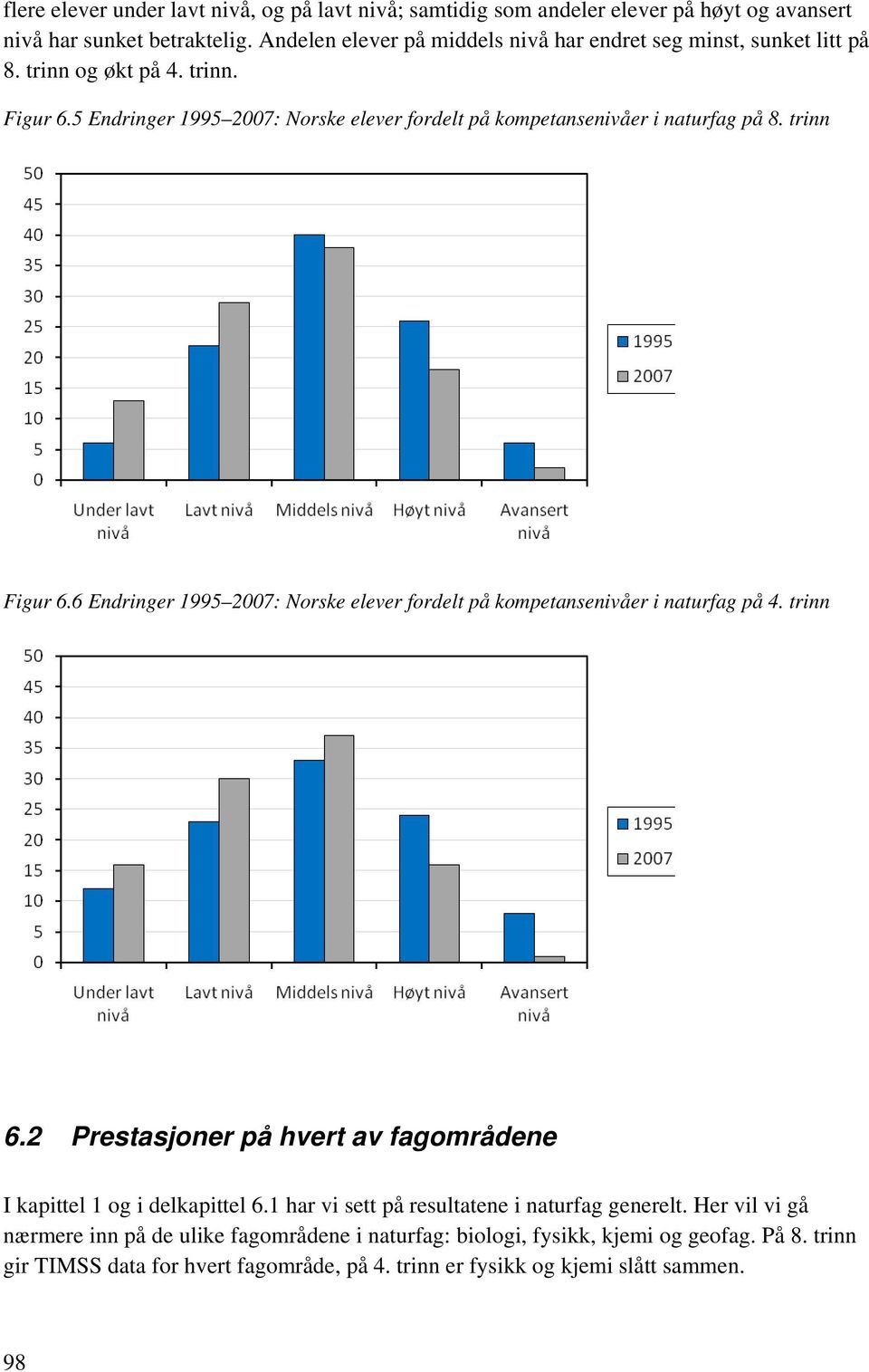 5 Endringer 1995 2007: Norske elever fordelt på kompetansenivåer i naturfag på 8. trinn Figur 6.6 Endringer 1995 2007: Norske elever fordelt på kompetansenivåer i naturfag på 4.