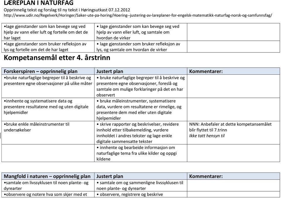 opprinnelig plan Justert plan Kommentarer: bruke naturfaglige begreper til å beskrive og presentere egne observasjoner på ulike måter innhente og systematisere data og presentere resultatene med og