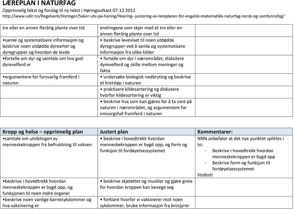 informasjon fra ulike kilder fortelle om dyr i nærområdet, diskutere dyrevelferd og skille mellom meninger og fakta undersøke biologisk nedbryting og beskrive et kretsløp i naturen praktisere