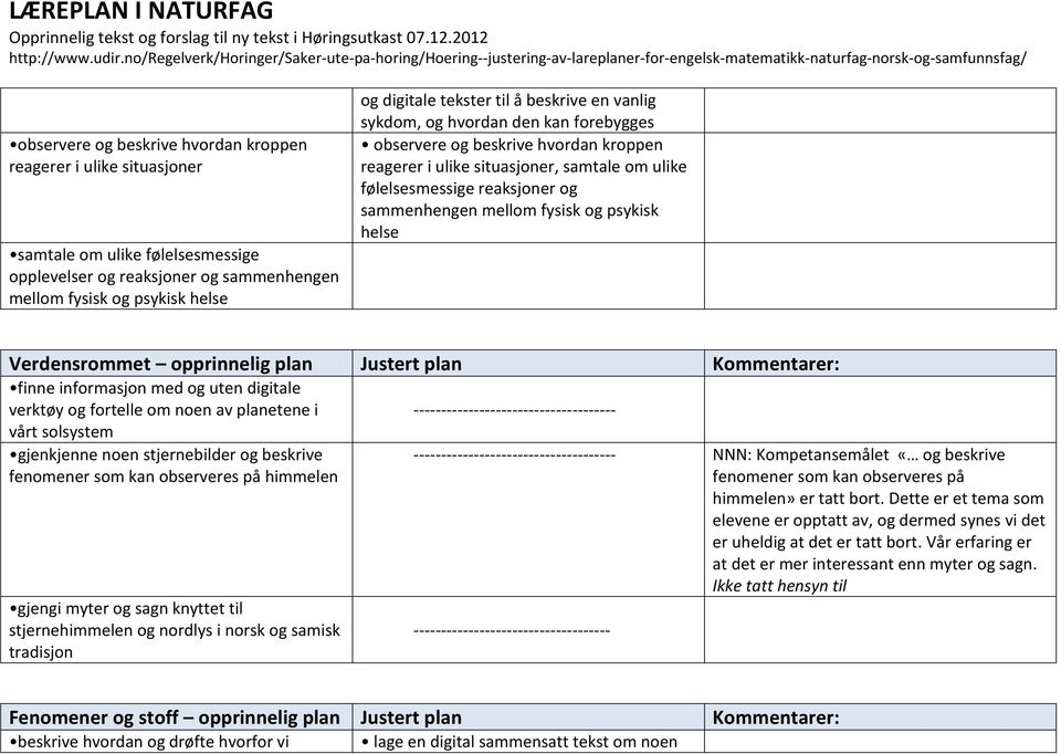 og psykisk helse Verdensrommet opprinnelig plan Justert plan Kommentarer: finne informasjon med og uten digitale verktøy og fortelle om noen av planetene i vårt solsystem gjenkjenne noen