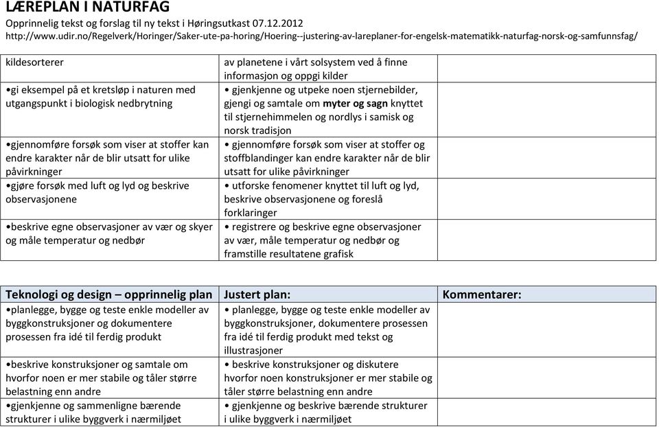 gjenkjenne og utpeke noen stjernebilder, gjengi og samtale om myter og sagn knyttet til stjernehimmelen og nordlys i samisk og norsk tradisjon gjennomføre forsøk som viser at stoffer og