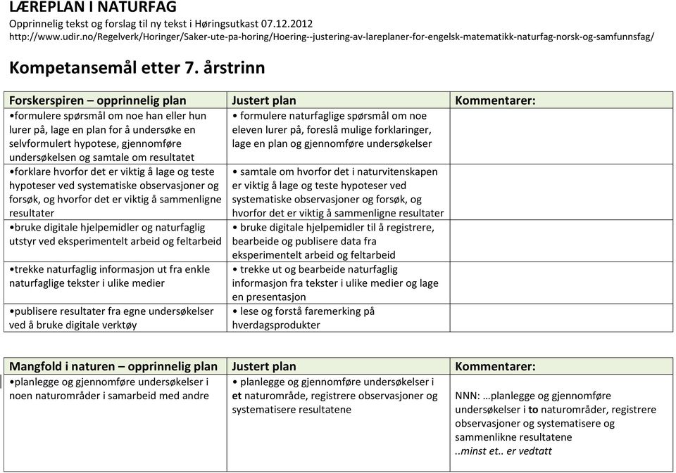 og samtale om resultatet forklare hvorfor det er viktig å lage og teste hypoteser ved systematiske observasjoner og forsøk, og hvorfor det er viktig å sammenligne resultater bruke digitale