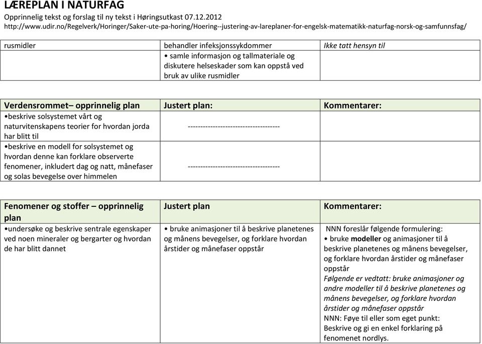 fenomener, inkludert dag og natt, månefaser og solas bevegelse over himmelen ------------------------------------- ------------------------------------- Fenomener og stoffer opprinnelig plan