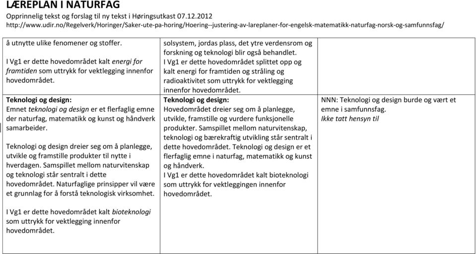 Teknologi og design dreier seg om å planlegge, utvikle og framstille produkter til nytte i hverdagen. Samspillet mellom naturvitenskap og teknologi står sentralt i dette hovedområdet.