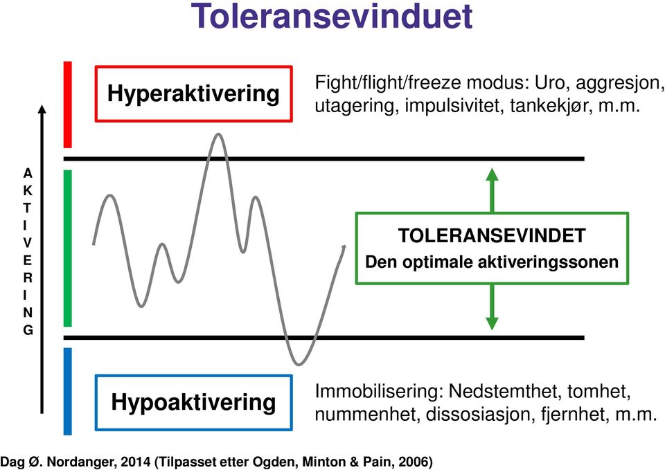 ulsivitet, tankekjør, m.