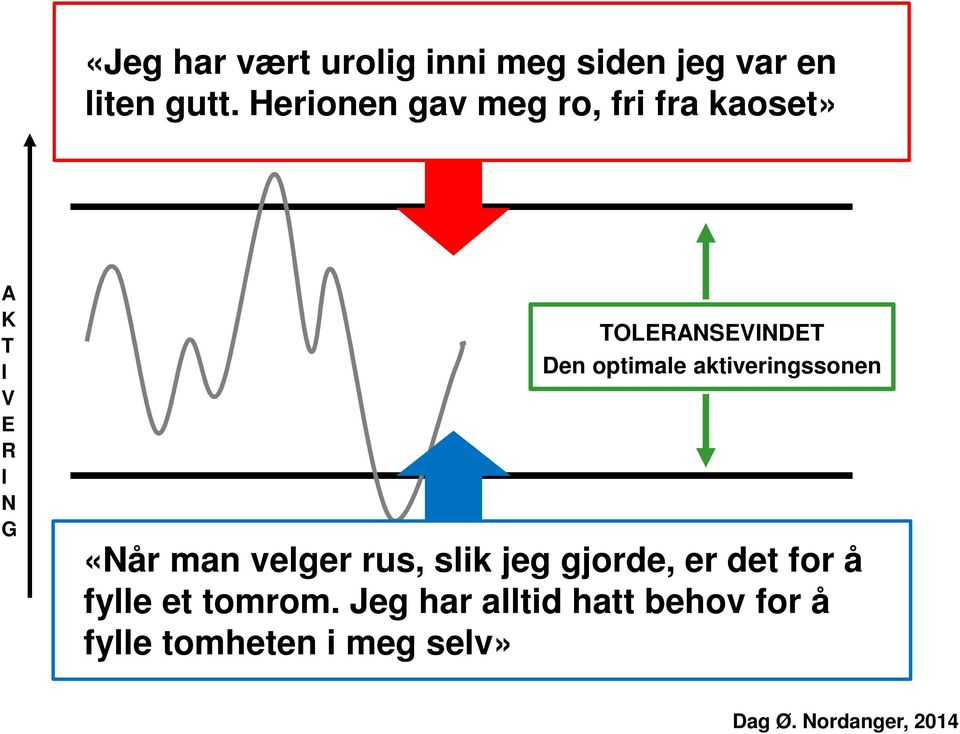 Den optimale aktiveringssonen «Når man velger rus, slik jeg gjorde, er