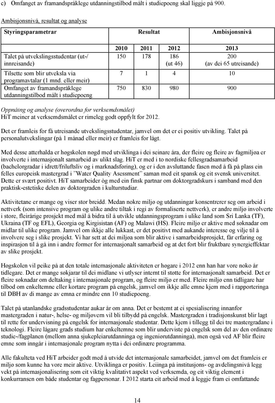 eller meir) Omfanget av framandspråklege utdanningstilbod målt i studiepoeng 2010 2011 2012 2013 150 178 186 200 (ut 46) (av dei 65 utreisande) 7 1 4 10 750 830 980 900 Oppnåing og analyse (overordna