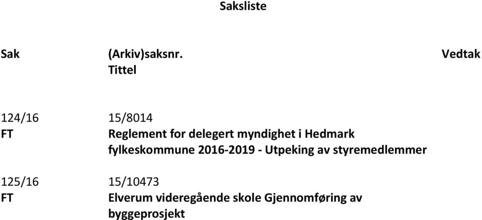 delegert myndighet i Hedmark fylkeskommune 2016-2019 -