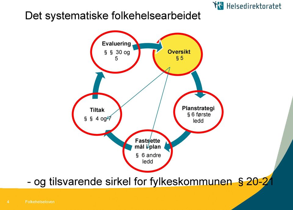 ledd Fastsette mål i plan 6 andre ledd - og