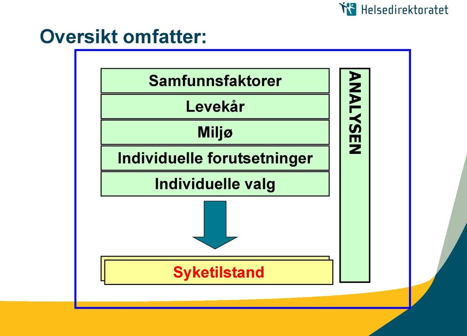 Individuelle forutsetninger