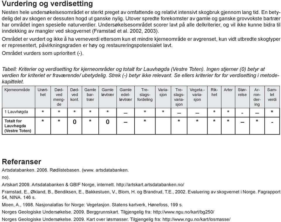 Undersøkelsesområdet scorer lavt på alle delkriterier, og vil ikke kunne bidra til inndekking av mangler ved skogvernet (Framstad et al. 2002, 2003).