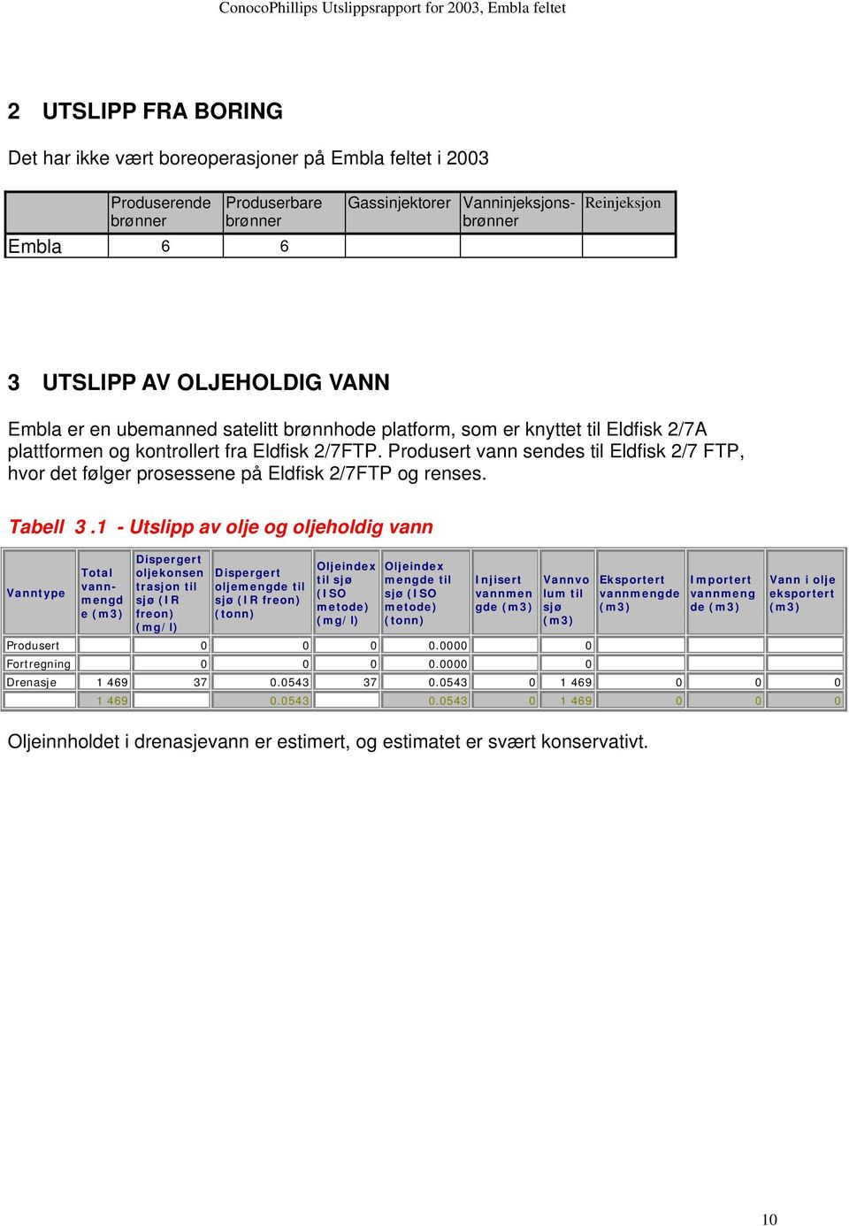 Produsert vann sendes til Eldfisk 2/7 FTP, hvor det følger prosessene på Eldfisk 2/7FTP og renses. Tabell 3.