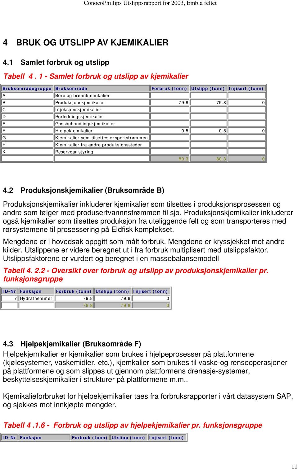 8 0 C Injeksjonskjemikalier D Rørledningskjemikalier E Gassbehandlingskjemikalier F Hjelpekjemikalier 0.5 0.