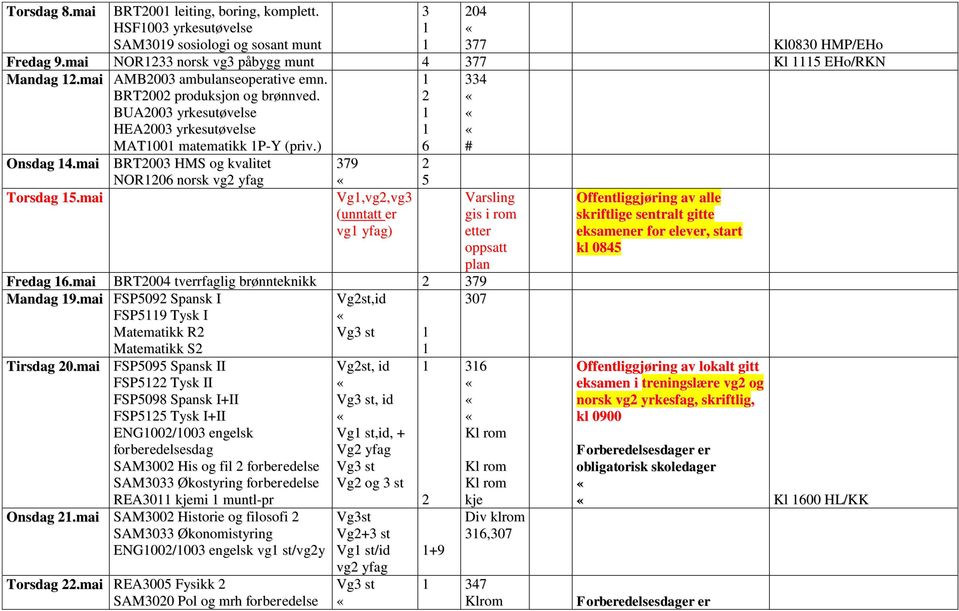 mai 79 Vg,vg,vg (unntatt er vg yfag) 6 5 # Varsling gis i rom etter oppsatt plan Fredag 6.mai BRT00 tverrfaglig brønnteknikk 79 Mandag 9.