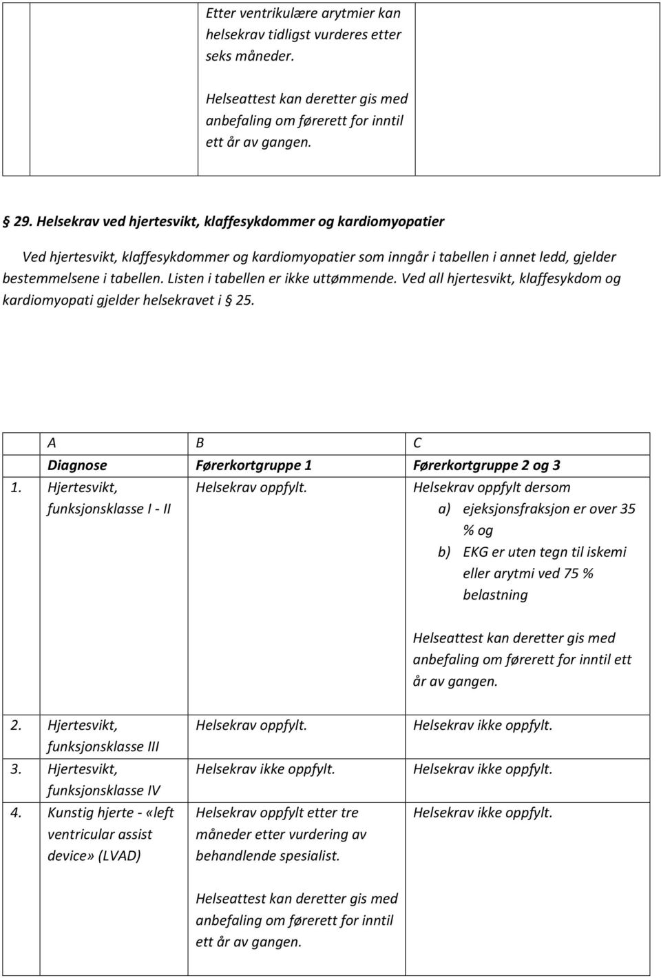 Listen i tabellen er ikke uttømmende. Ved all hjertesvikt, klaffesykdom og kardiomyopati gjelder helsekravet i 25. A B C Diagnose Førerkortgruppe 1 