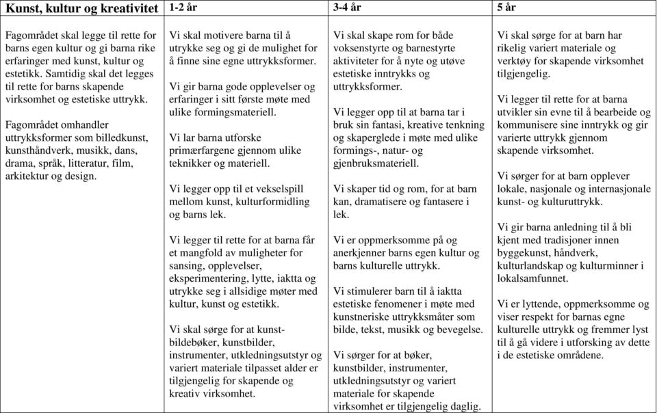 Fagområdet omhandler uttrykksformer som billedkunst, kunsthåndverk, musikk, dans, drama, språk, litteratur, film, arkitektur og design.